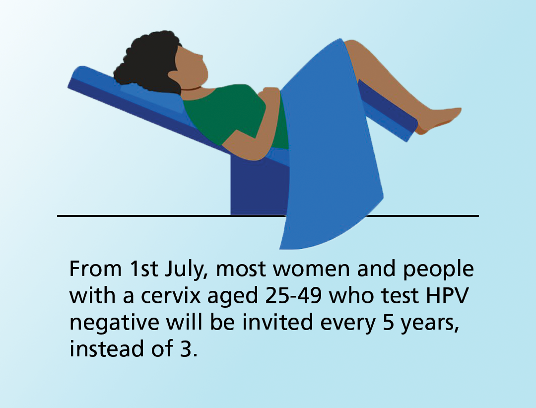 Woman preparing for cervical screen